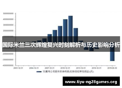 国际米兰三次辉煌复兴时刻解析与历史影响分析