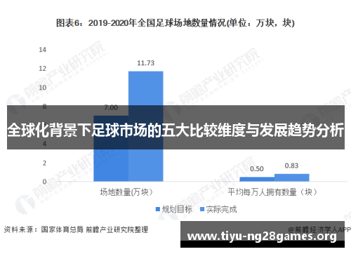 全球化背景下足球市场的五大比较维度与发展趋势分析 全球化背景下足球市场的五大比较维度与发展趋势分析