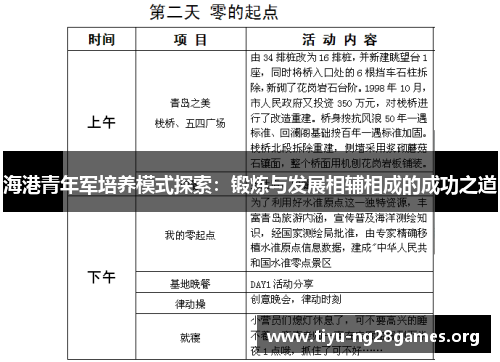 海港青年军培养模式探索：锻炼与发展相辅相成的成功之道