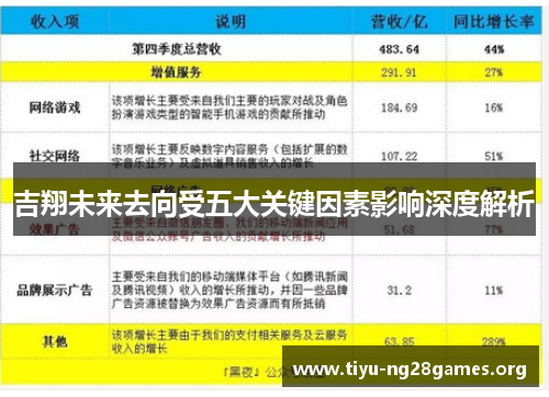 吉翔未来去向受五大关键因素影响深度解析