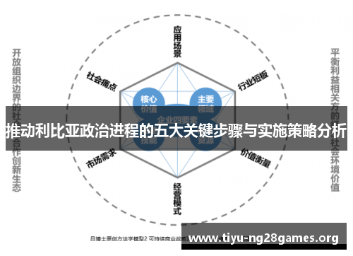 推动利比亚政治进程的五大关键步骤与实施策略分析