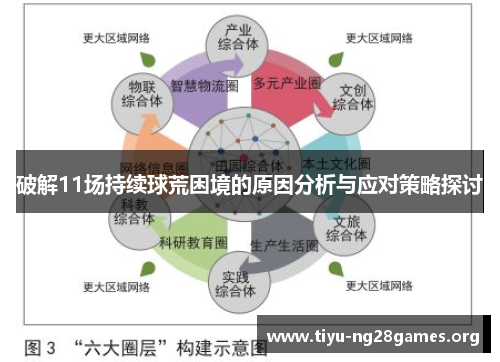 破解11场持续球荒困境的原因分析与应对策略探讨