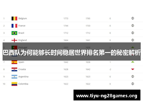 巴西队为何能够长时间稳居世界排名第一的秘密解析