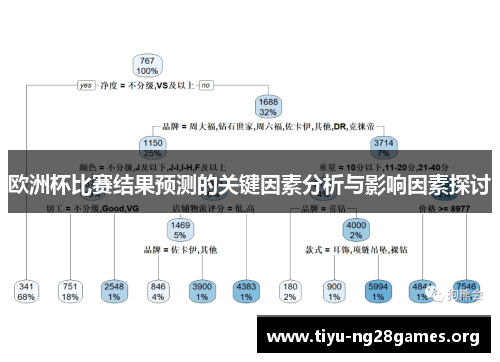 欧洲杯比赛结果预测的关键因素分析与影响因素探讨