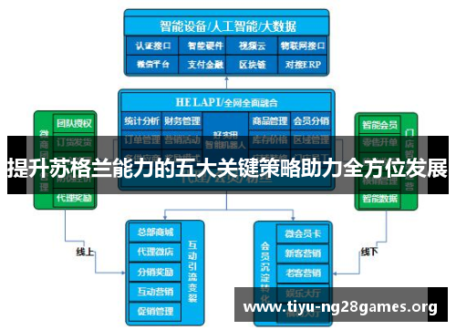 提升苏格兰能力的五大关键策略助力全方位发展