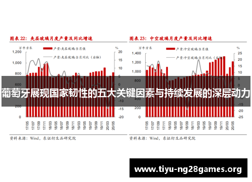 葡萄牙展现国家韧性的五大关键因素与持续发展的深层动力