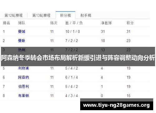 阿森纳冬季转会市场布局解析新援引进与阵容调整动向分析
