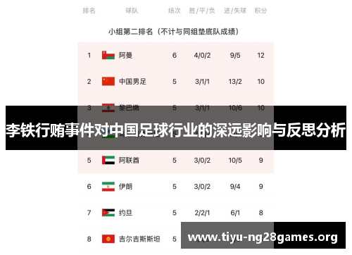 李铁行贿事件对中国足球行业的深远影响与反思分析 李铁行贿事件对中国足球行业的深远影响与反思分析